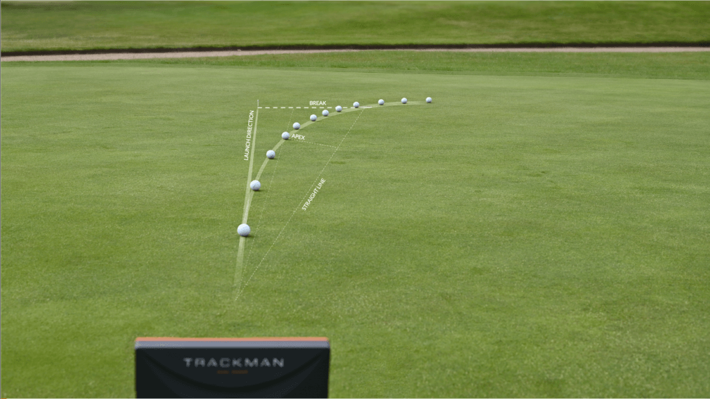 TrackMan-Performance-Putting-Drill-left-to-right-1024x576