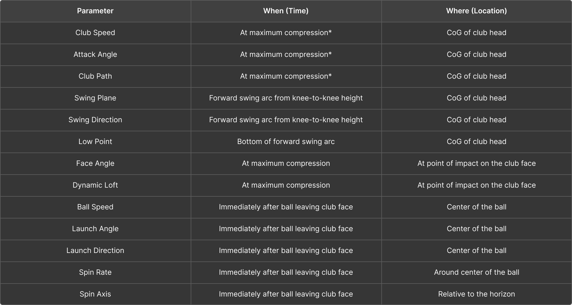 club_data_definitions_table_desktop_trackman_blog