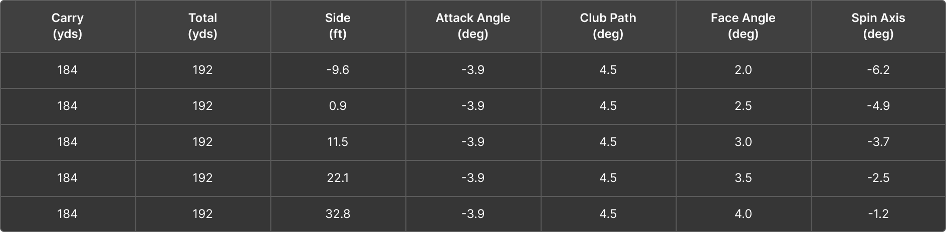 player_b_zeroing out_table_desktop_trackman_blog